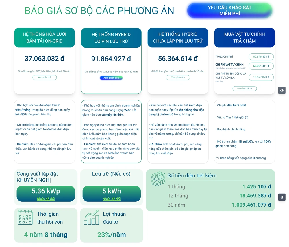 Báo-giá-sơ-bộ-lắp-đặt-điện-mặt-trời-tại-ba-vì