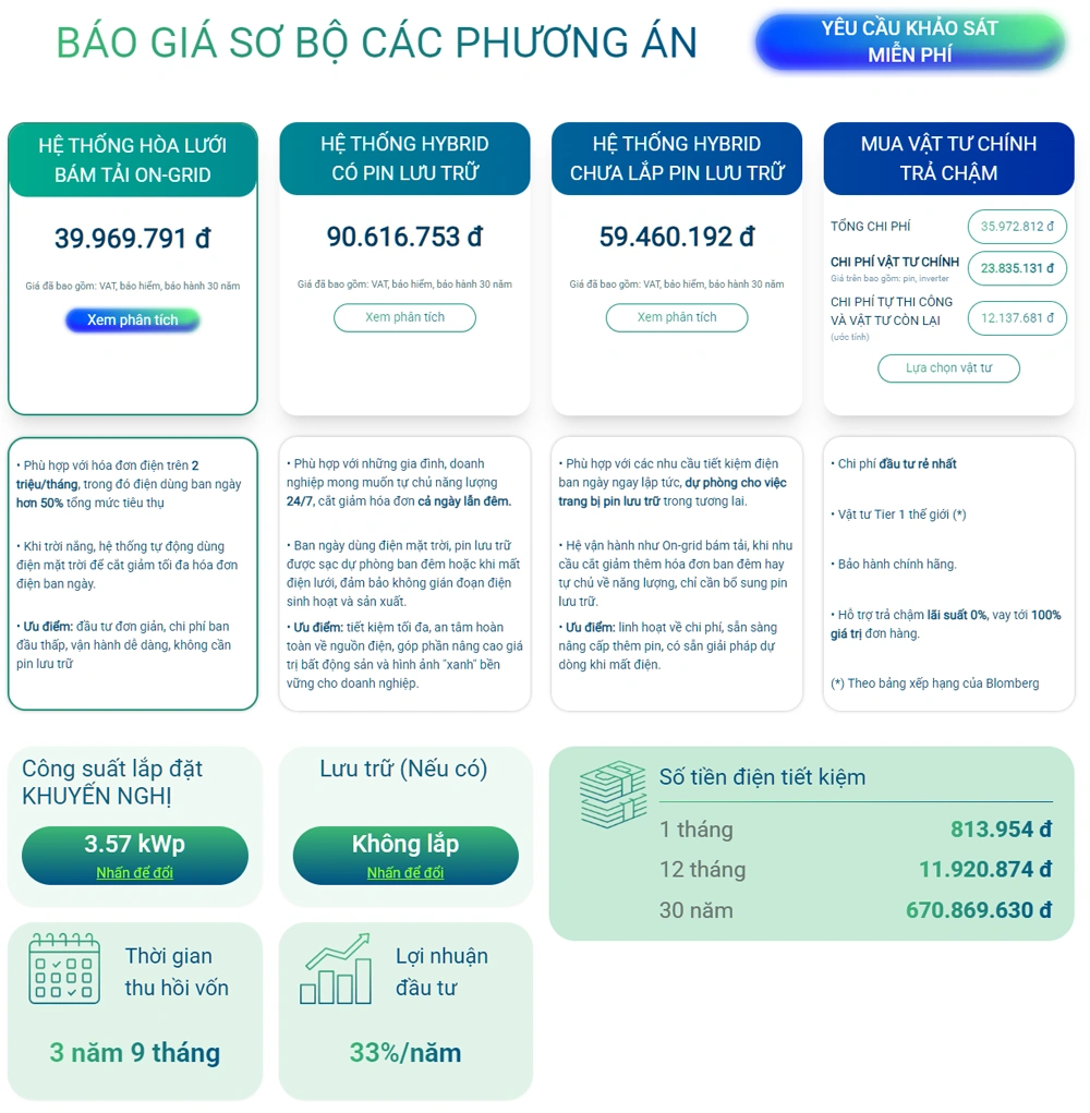 Chi-phí-lắp-đặt-hệ-thống-điện-mặt-trời-3Kw-tại-Hưng-Yên