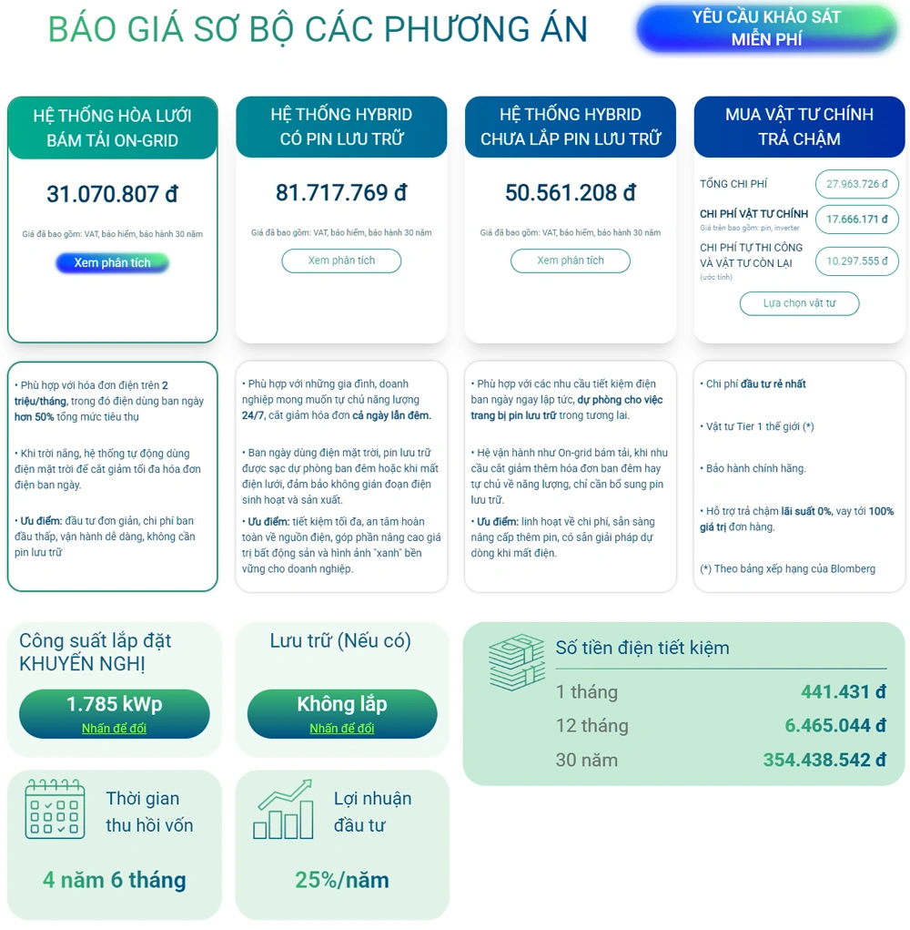 Chi-phí-lắp-đặt-điện-mặt-trời-2kW-tại-Ninh-Bình