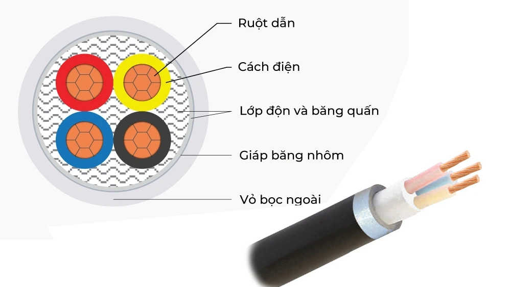 Cáp-điện-AC-là-gì-Ứng-dụng-trong-hệ-thống-điện-mặt-trời-hòa-lưới