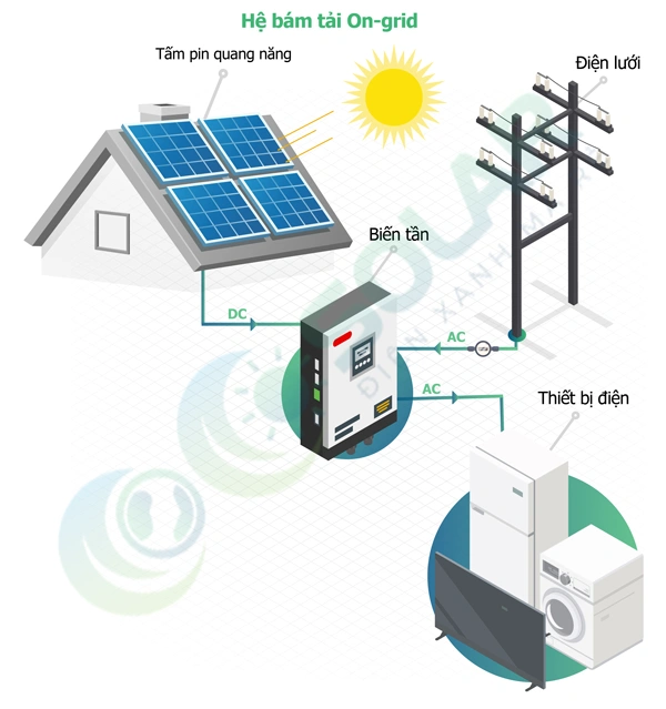 Hệ-bám-tải-On-grid