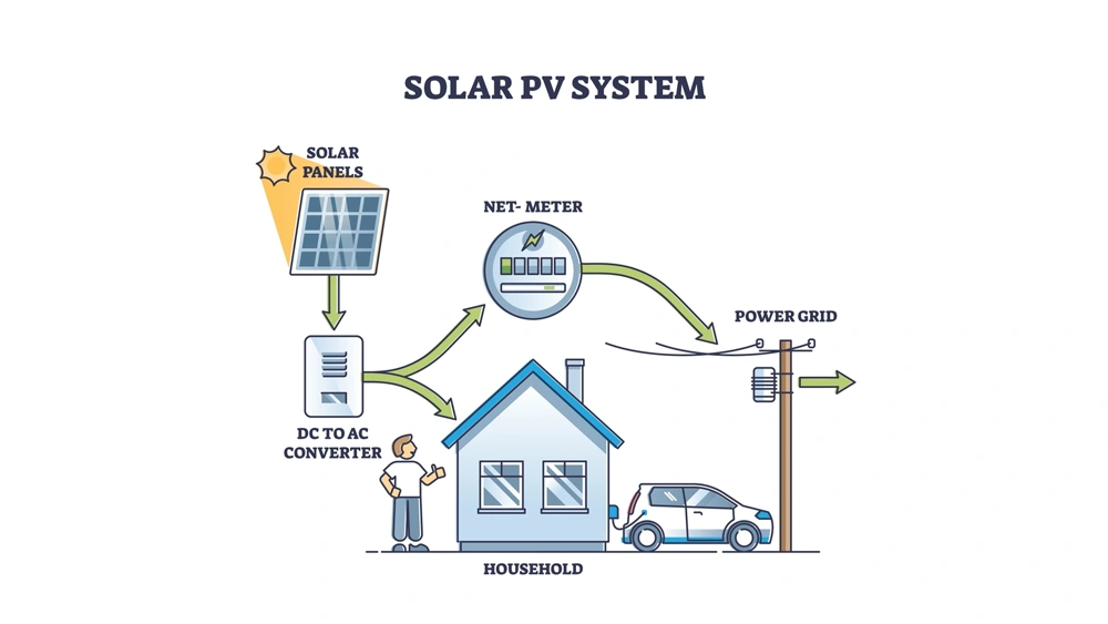Lựa-chọn-hệ-thống-điện-mặt-trời-phù-hợp-với-nhu-cầu-thực-tế
