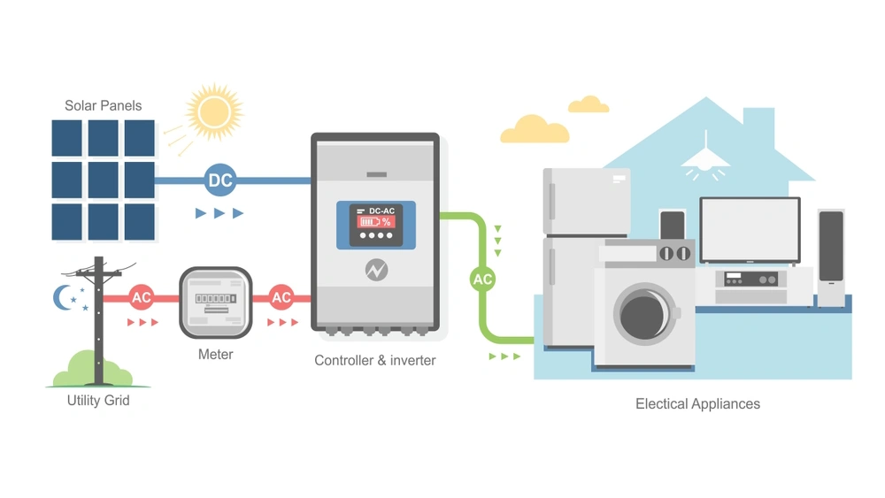 hệ-thống-điện-năng-lượng-mặt-trời-bám-tải-On-grid