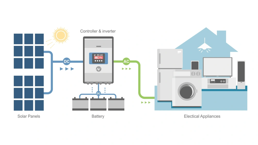 hệ-thống-điện-năng-lượng-mặt-trời-độc-lập-Off-grid